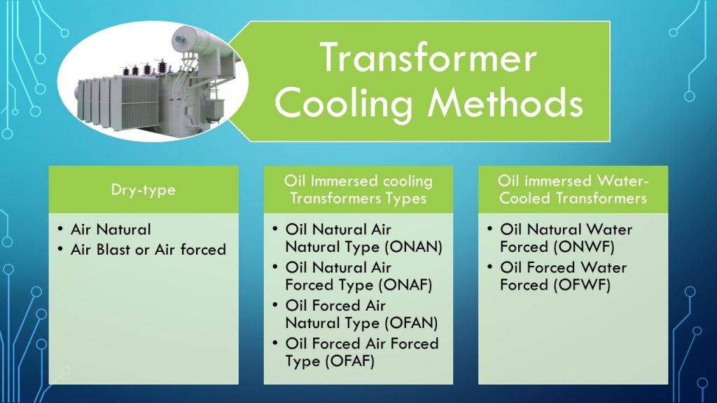 Transformer Cooling Methods and types