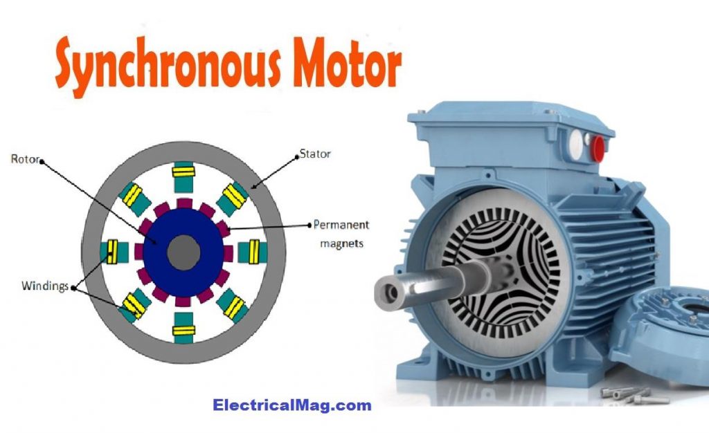 How Synchronous Motor Starts