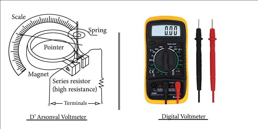 measuring potential difference or voltage