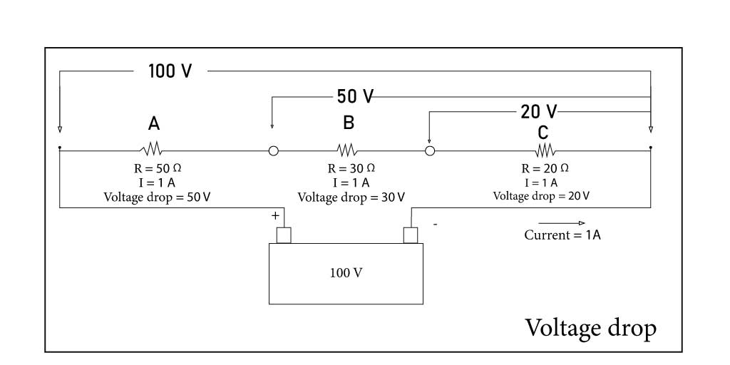 resistance and voltage drop using ohm law