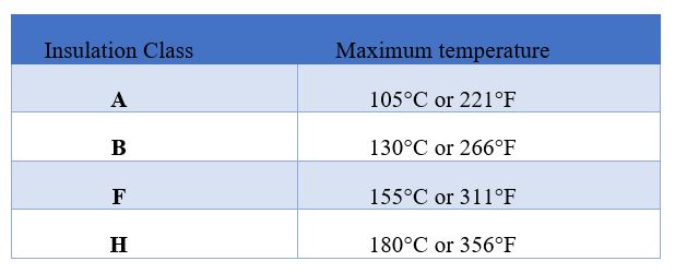 Electric Motors Nameplate Data Explanation | NEMA | ElectricalMag