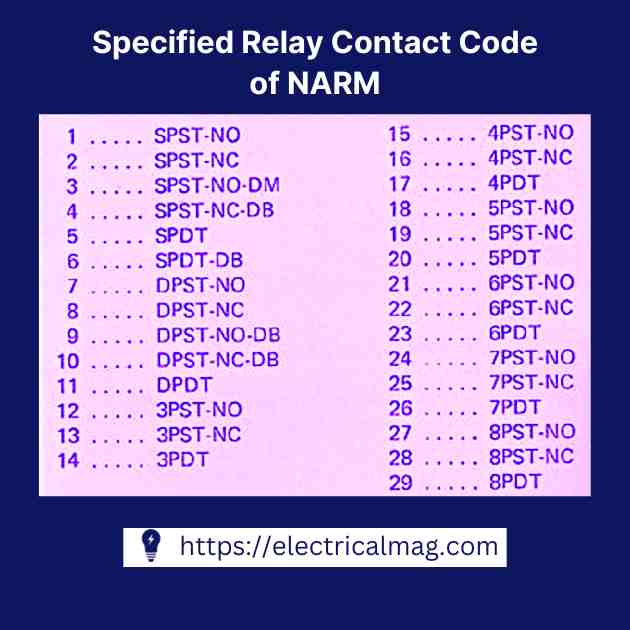 Relay Contact Code
 of NARM